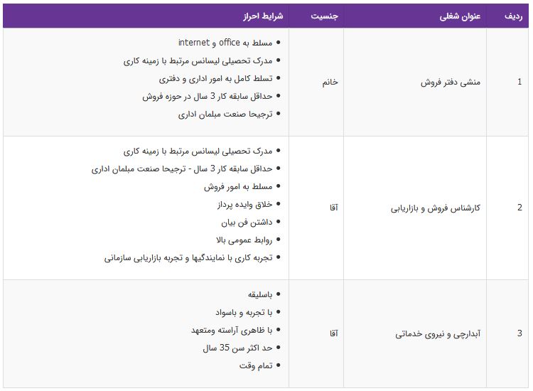 استخدام ۳ ردیف شغلی در یک شرکت معتبر