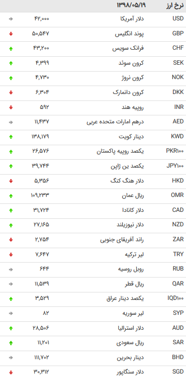 نرخ اسعار دولتی در 19 اَمرداد 98 /