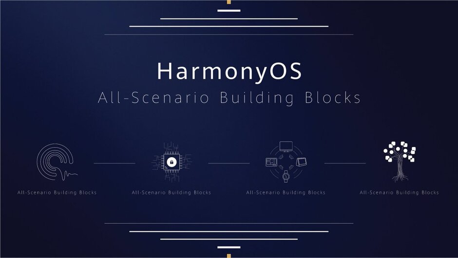 رونمایی هوآوی از 'Harmony OS' سیستم عامل انحصاری خود +تصاویر
