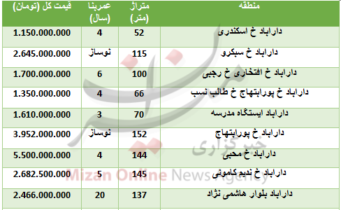 خرید آپارتمان در دارآباد چقدر باید هزینه کرد؟