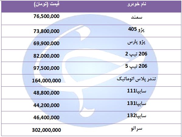 قیمت پرفروش&zwnj;ترین خودرو&zwnj;ها در ۱۹ مرداد ۹۸ + جدول