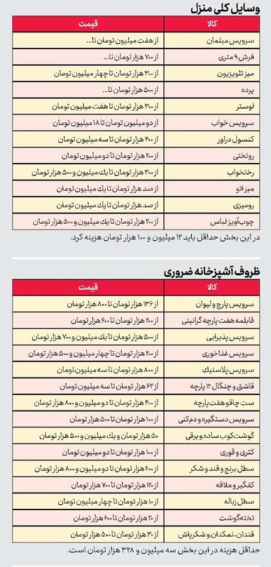 یک جهیزیه خیلی معمولی ۵۰ میلیون تومان