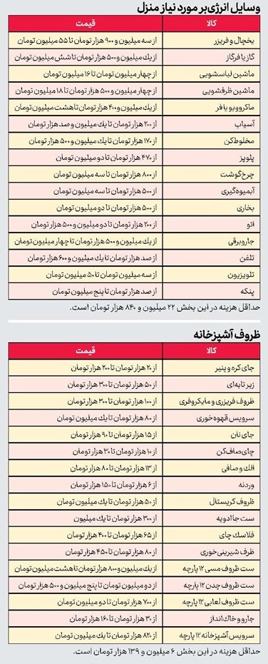 یک جهیزیه خیلی معمولی ۵۰ میلیون تومان