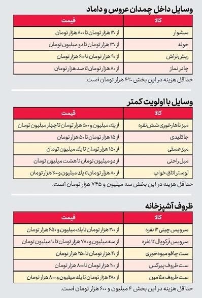 یک جهیزیه خیلی معمولی ۵۰ میلیون تومان
