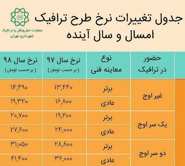 تعزیرات