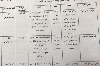 بیانیه فدراسیون فوتبال درباره تعلیقی بودن حکم محرومیت هواداران پرسپولیس و سپاهان