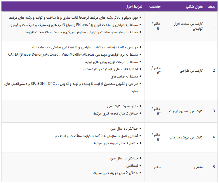 استخدام ۵ ردیف شغلی در یک شرکت معتبر طراحی مهندسی قطعات و مبلمان اداری