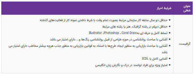 استخدام گرافیست در یک شرکت معتبر