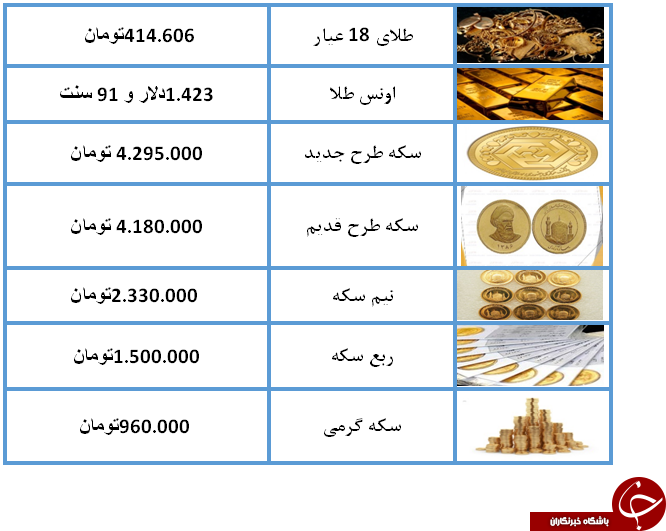 سکه