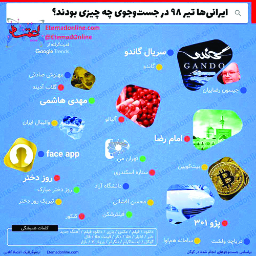 ایرانی&zwnj;ها در تیر ۹۸ چه کلماتی را جستجو کردند؟