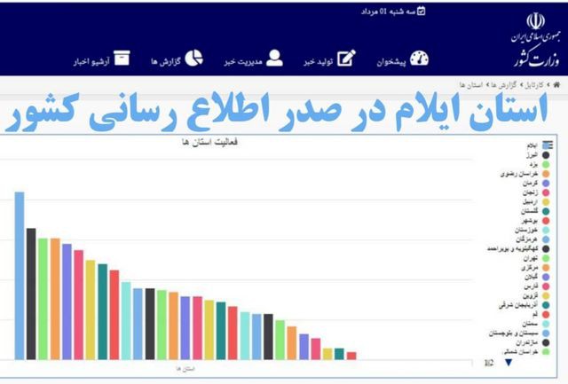 ایلام در صدر اطلاع رسانی کشور قرار گرفت