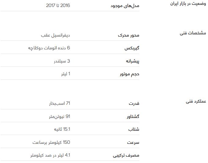 بررسی فنی اسمارت فور ۲ + مشخصات