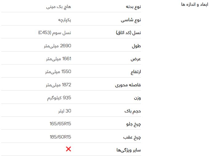 بررسی فنی اسمارت فور ۲ + مشخصات