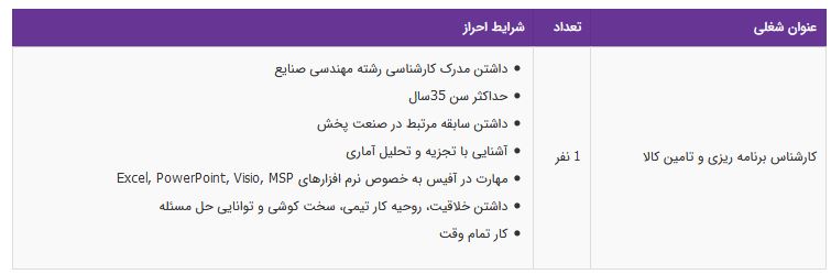 استخدام کارشناس برنامه ریزی و تامین کالا در تهران