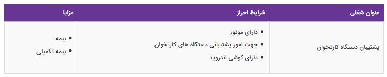 استخدام پشتیبان دستگاه کارتخوان در یک شرکت معتبر