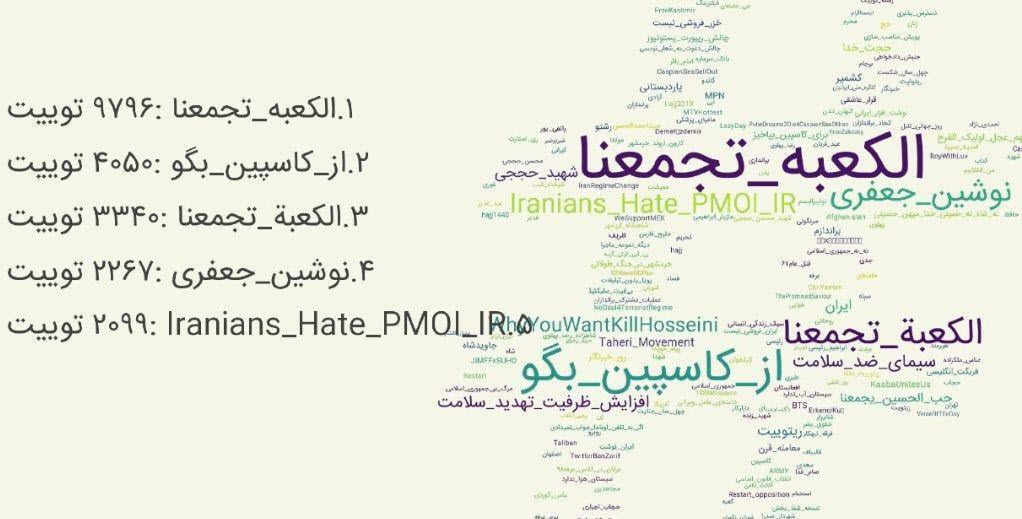 هشتگ #الکعبه_تجمعنا ترند توئیتر شد +عکس