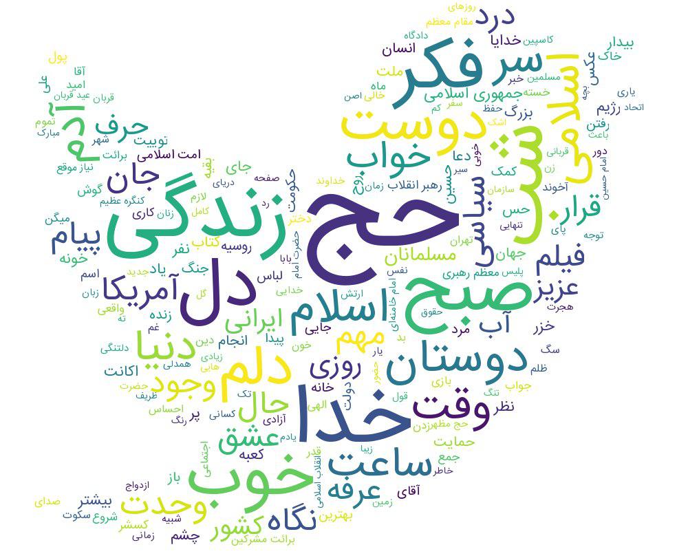 هشتگ #الکعبه_تجمعنا ترند توئیتر شد +عکس