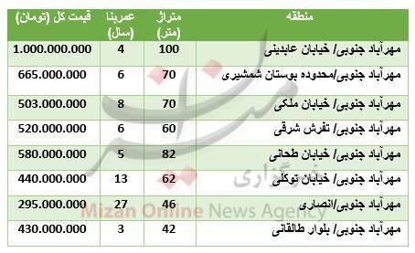 میانگین قیمت آپارتمان در مهرآباد جنوبی + جدول