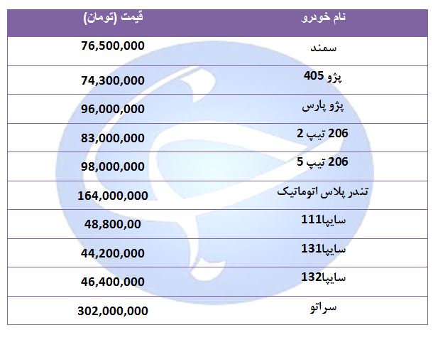 قیمت پرفروش&zwnj;ترین خودرو&zwnj;ها در ۲۰ مرداد ۹۸ + جدول
