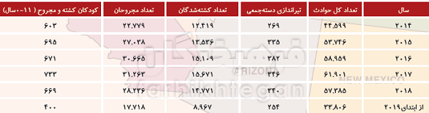 نسخه اصلی غرب وحشی / از &nbsp;خشونت علیه زنان تا کشتار فروشگاه خرده&zwnj;فروشی ال&zwnj;پاسو