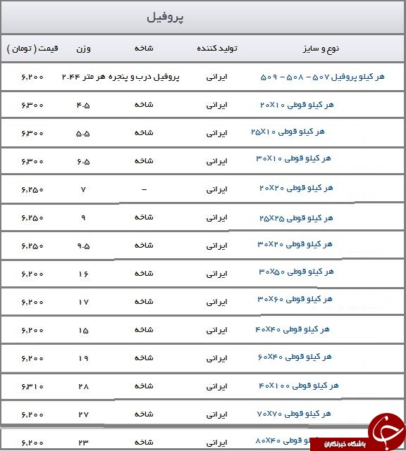 قیمت انواع پروفیل در بازار چند قیمت است؟
