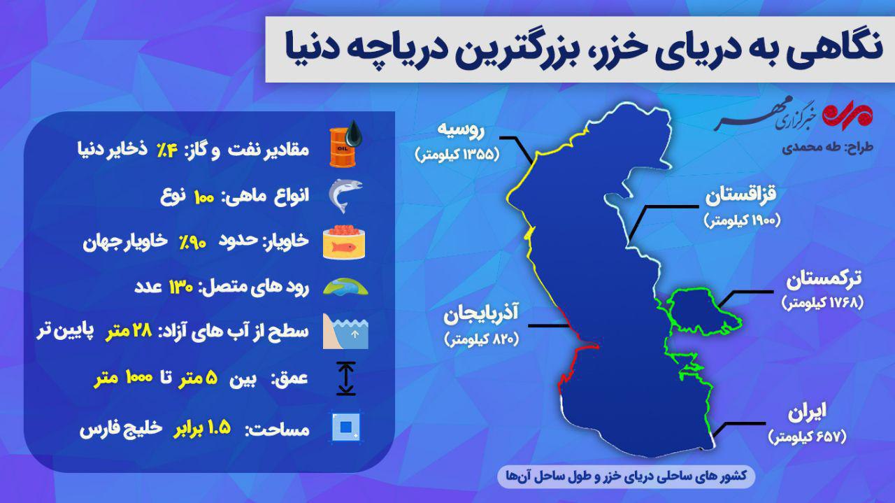 ویژگی&zwnj;هایی از دریای خزر که تابحال به گوشتان نخورده است! + اینفوگرافی