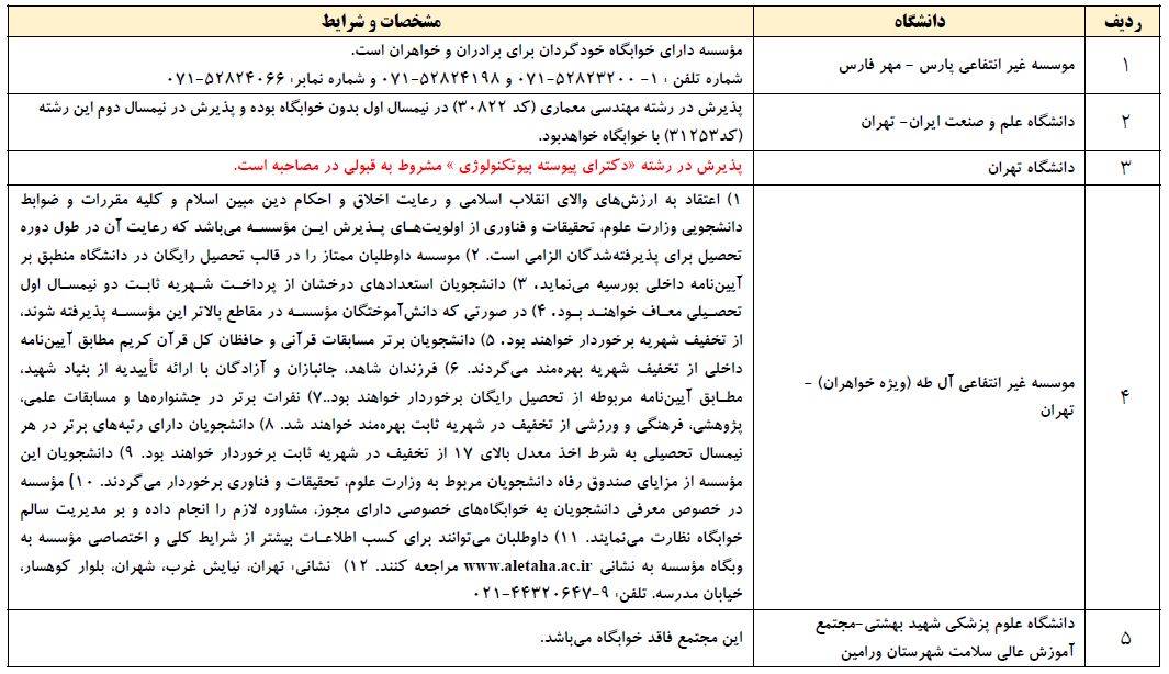 اصلاحات دفترچه انتخاب رشته کنکور سراسری ۹۸ اعلام شد