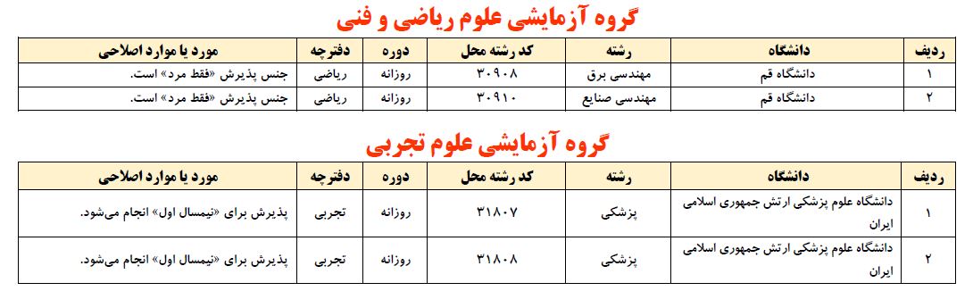 اصلاحات دفترچه انتخاب رشته کنکور سراسری ۹۸ اعلام شد