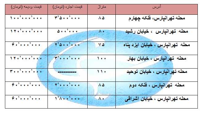 اجاره یک واحد مسکونی در منطقه تهرانپارس چقدر هزینه دارد؟ + قیمت