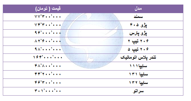 قیمت خودرو&zwnj;های پرفروش در ۲۱ مرداد ۹۸ + جدول