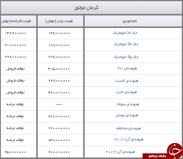 جدیدترین قیمت محصولات کرمان موتور/