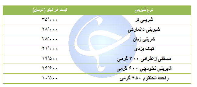 قیمت انواع شرینی + جدول