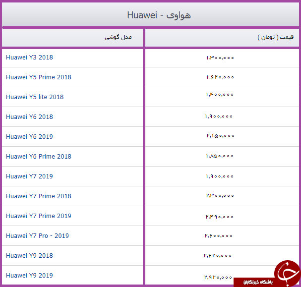 خرید گوشی همراه چقدر هزینه دارد؟ + قیمت
