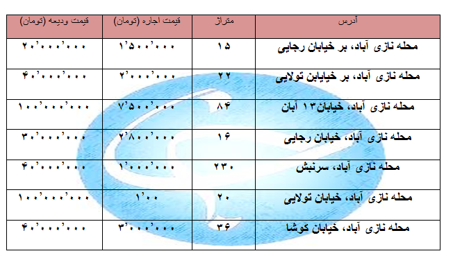اجاره مغازه در منطقه نازی آباد چقدر هزینه دارد؟ + قیمت