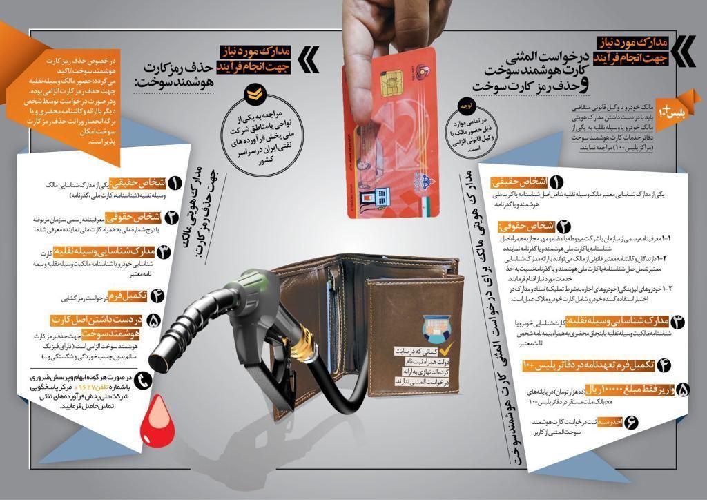 اولین گام کنترل مصرف سوخت برداشته شد / جایگاه ایران در مصرف، تولید و قیمت سوخت کجاست؟