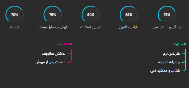 بررسی فنی پژو ۲۰۰۸ + مشخصات بررسی فنی پژو ۲۰۰۸ + مشخصات