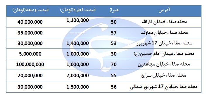 مظنه اجاره یک واحد مسکونی در منطقه صفا چند؟ + قیمت