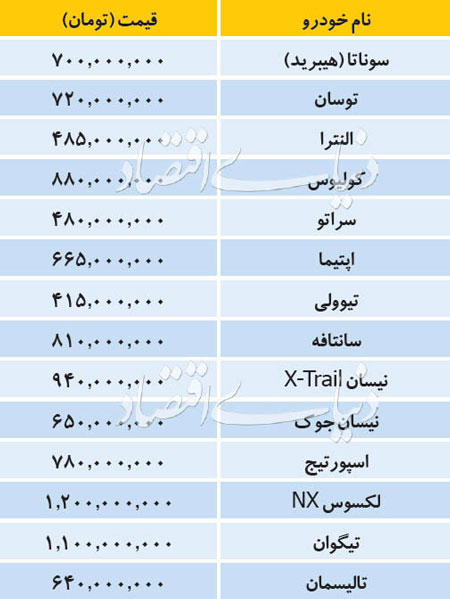 قیمت انواع خودرو وارداتی در بازار + جدول