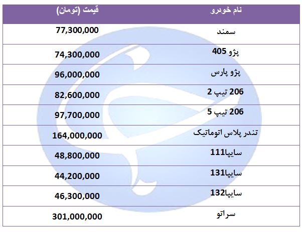 قیمت خودرو&zwnj;های پرفروش در ۲۲ مرداد ۹۸ + جدول