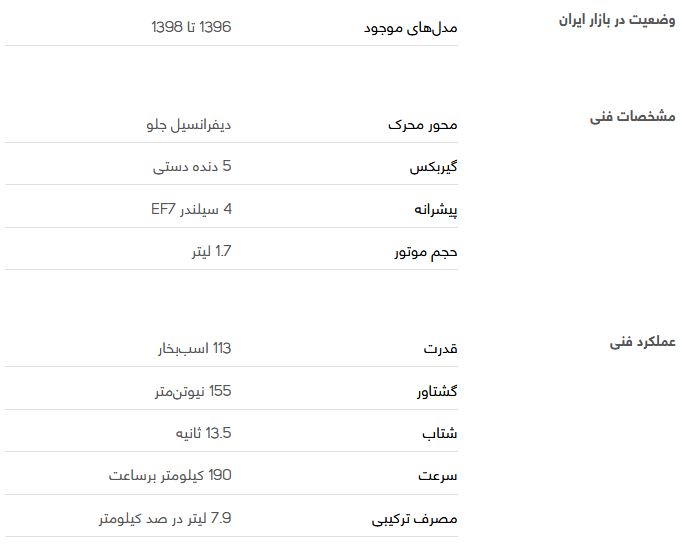 بررسی فنی دنا پلاس + مشخصات بررسی فنی دنا پلاس + مشخصات