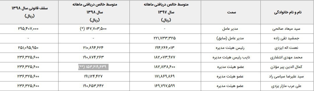 یک نجومی بگیر سرپرست صندوق بازنشستگی کشوری شد
