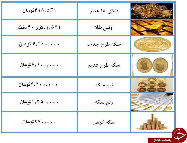 سکه