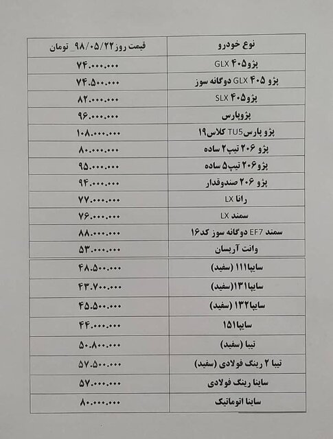 قیمت خودرو&zwnj;های پرتیراژ داخلی