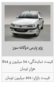 جدیدترین نرخ محصولات ایران خودرو در بازار آزاد /سمند LX به قیمت ۷۷ میلیون و ۳۰۰ هزار تومان رسید