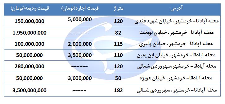 اجاره نشینی در منطقه آپادانا-خرمشهر چتد قیمت است؟