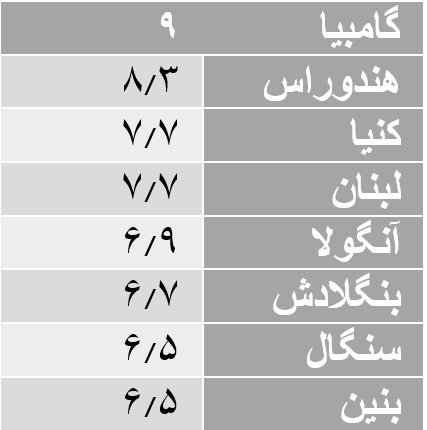 سود سپرده در سایر کشور&zwnj;های جهان چند درصد است؟