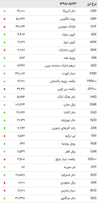 نرخ 47 ارز بین بانکی در 23 مرداد 98 / نرخ 47 ارز بین بانکی در 23 مرداد 98 /