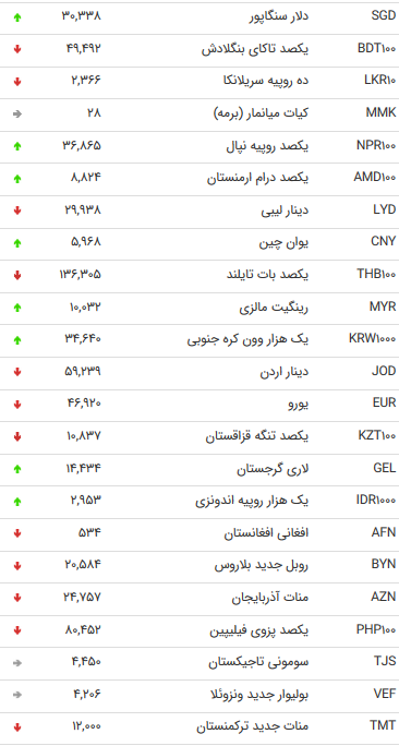 نرخ 47 ارز بین بانکی در 23 مرداد 98 / نرخ 47 ارز بین بانکی در 23 مرداد 98 /