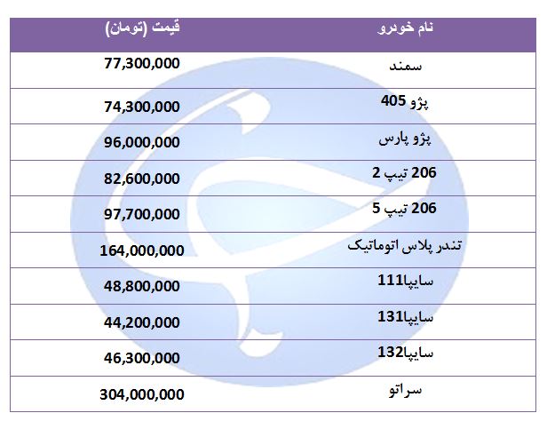 قیمت خودرو&zwnj;های پرفروش در ۲۳ مرداد ۹۸ + جدول