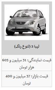 نرخ محصولات سایپا در بازار آزاد /سایپا ۱۱۱ به ۴۸ میلیون و ۸۰۰ هزار تومان رسید